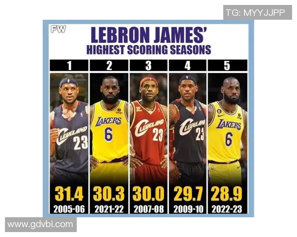 詹姆斯关键时刻的表现分析与数据回顾 詹姆斯关键时刻的表现分析与数据回顾